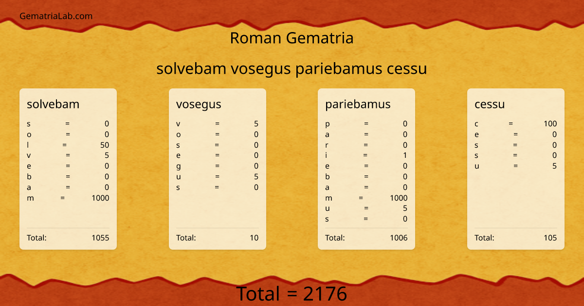 solvebam vosegus pariebamus cessu in roman Gematria
